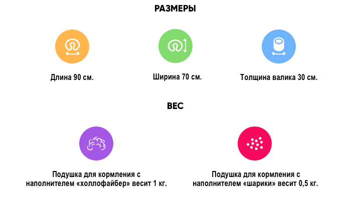 Характеристики подушки I: размеры, вес Характеристики подушки I: размеры, вес